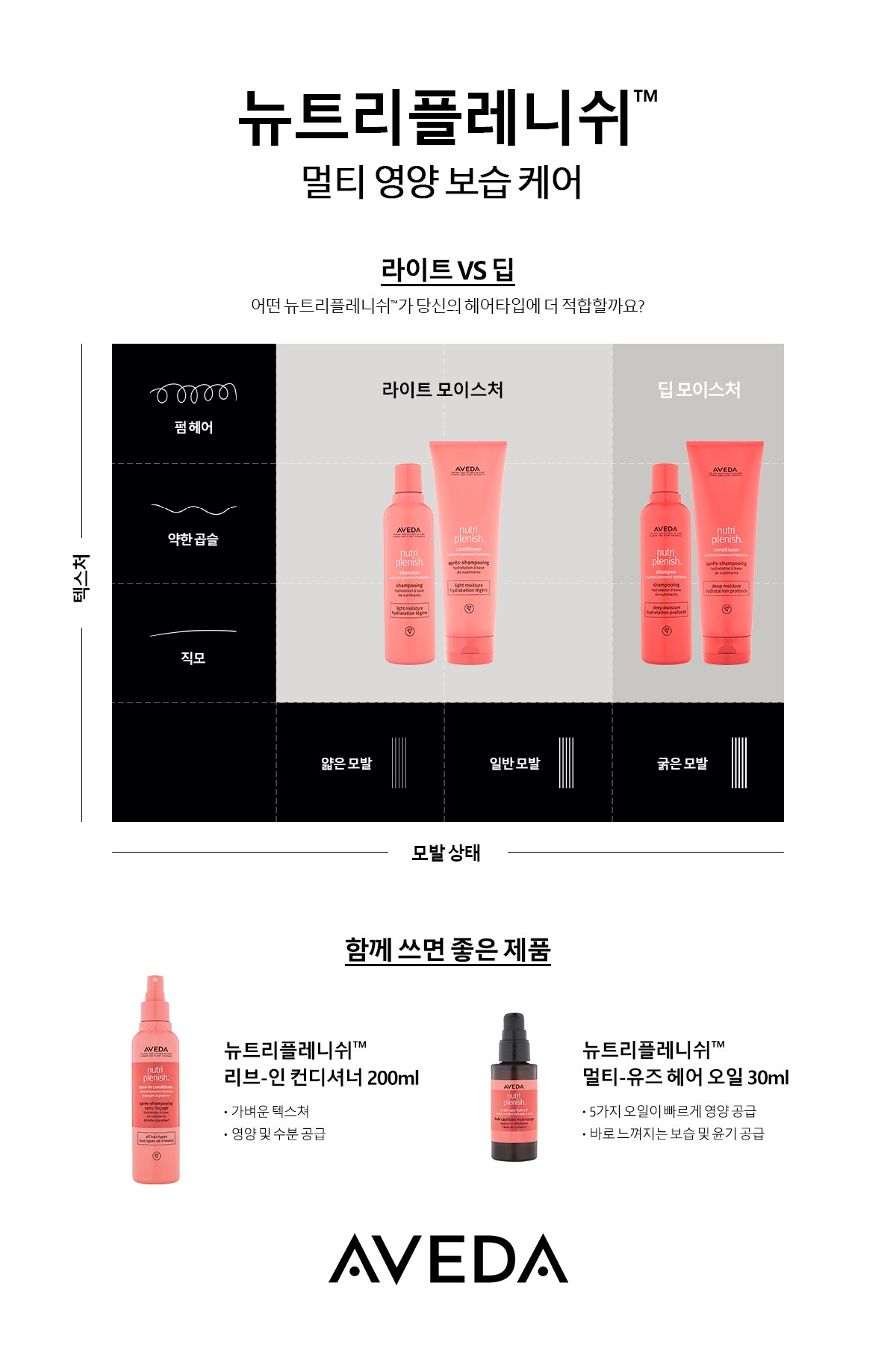 뉴트리플레니쉬™ 멀티 영양 보습 케어